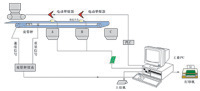 FCJ型入炉煤分仓计量微机管理系统